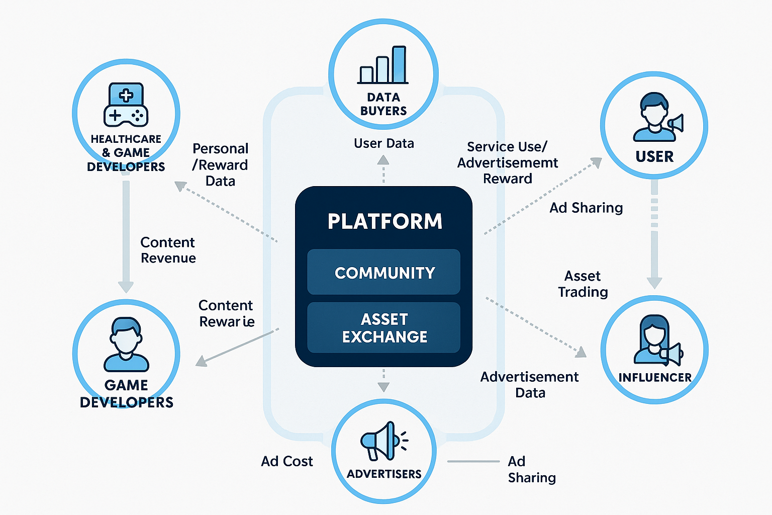 Metatree - AI Game & Healthcare Platform